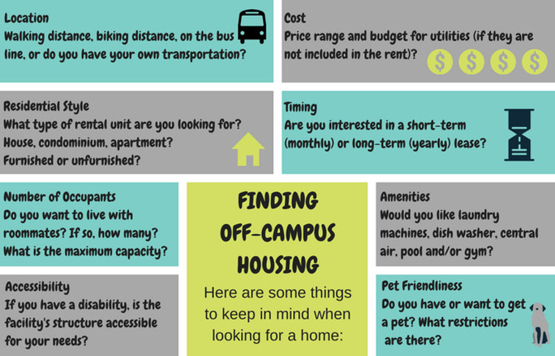 finding off campus housing graphic